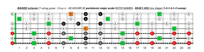 BAGED octaves C pentatonic major scale - 6E4E1:4D2 box shape (131313 sweep)